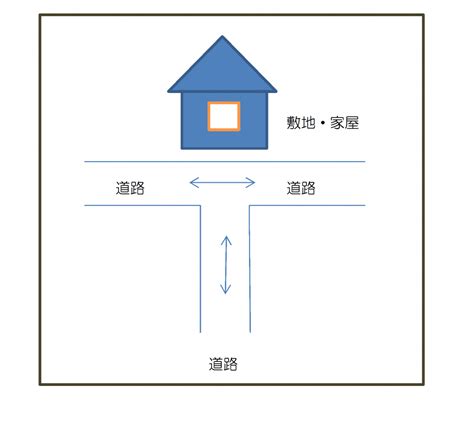 t字路 風水|「T字路の突き当たりの家」の風水での解釈、オスス。